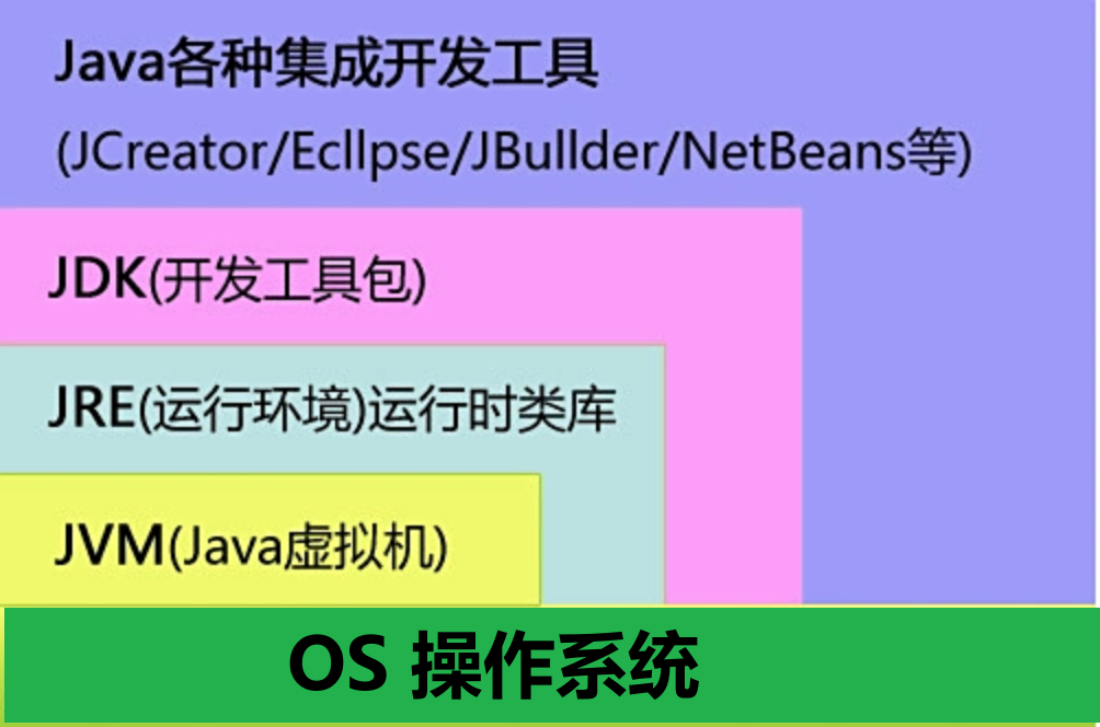 JDK JRE Relationship