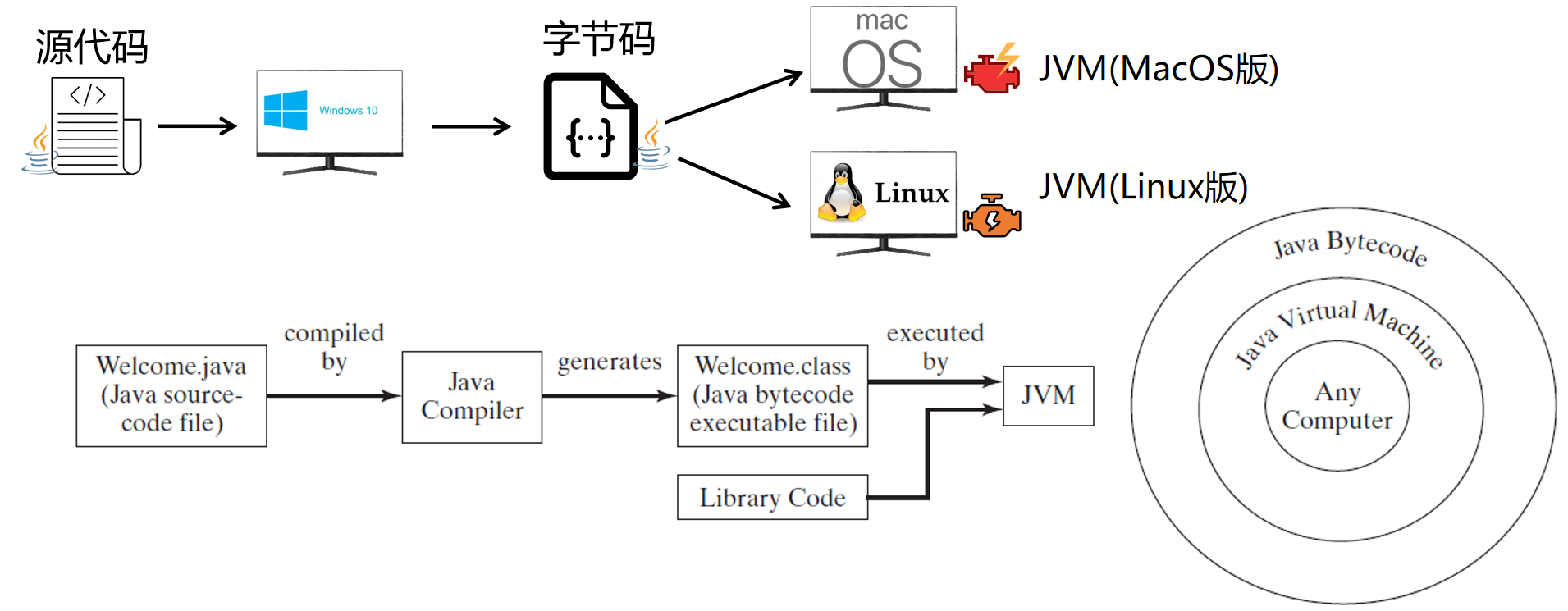 JVM Mechanism